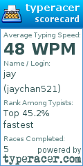 Scorecard for user jaychan521