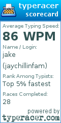 Scorecard for user jaychillinfam