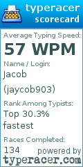 Scorecard for user jaycob903