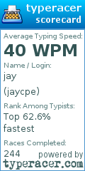Scorecard for user jaycpe
