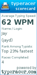 Scorecard for user jayd