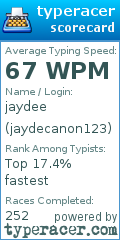 Scorecard for user jaydecanon123