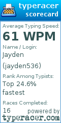 Scorecard for user jayden536