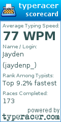Scorecard for user jaydenp_