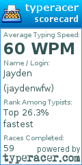 Scorecard for user jaydenwfw