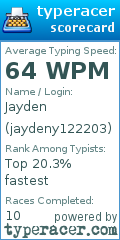 Scorecard for user jaydeny122203