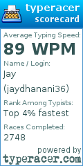 Scorecard for user jaydhanani36