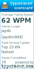 Scorecard for user jaydon999