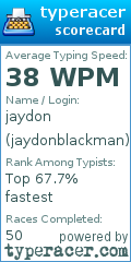 Scorecard for user jaydonblackman