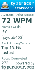 Scorecard for user jaydub405