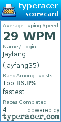 Scorecard for user jayfang35