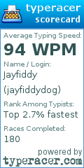 Scorecard for user jayfiddydog