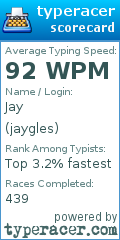 Scorecard for user jaygles