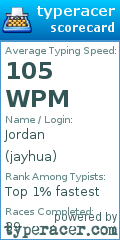 Scorecard for user jayhua
