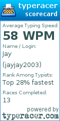 Scorecard for user jayjay2003