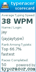 Scorecard for user jayjaytype