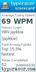 Scorecard for user jaykkie