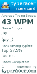 Scorecard for user jayl_