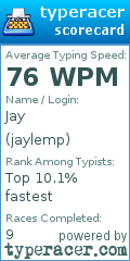 Scorecard for user jaylemp