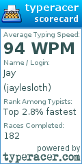 Scorecard for user jaylesloth