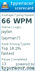 Scorecard for user jayman7