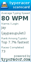 Scorecard for user jaypasupuleti