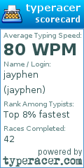Scorecard for user jayphen