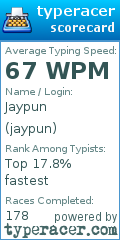 Scorecard for user jaypun