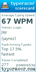 Scorecard for user jayrez