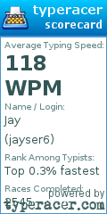 Scorecard for user jayser6