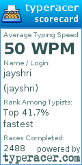 Scorecard for user jayshri