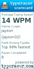 Scorecard for user jayson32