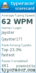 Scorecard for user jayster17