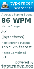 Scorecard for user jayteehwps