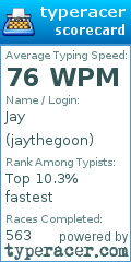 Scorecard for user jaythegoon