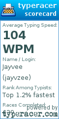 Scorecard for user jayvzee