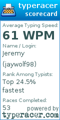 Scorecard for user jaywolf98
