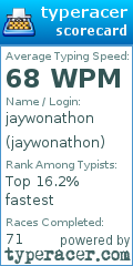 Scorecard for user jaywonathon