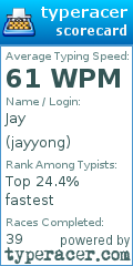 Scorecard for user jayyong