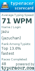 Scorecard for user jazuchan