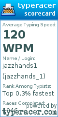 Scorecard for user jazzhands_1