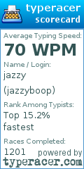 Scorecard for user jazzyboop