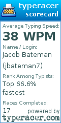 Scorecard for user jbateman7