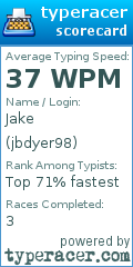 Scorecard for user jbdyer98