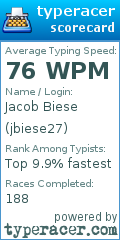 Scorecard for user jbiese27