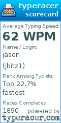 Scorecard for user jbitz1