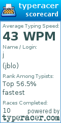 Scorecard for user jblo