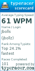 Scorecard for user jbollz