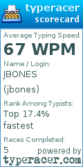 Scorecard for user jbones