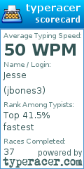 Scorecard for user jbones3